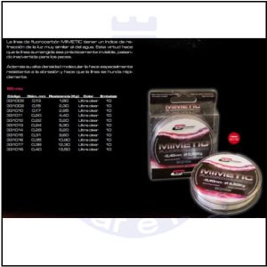 CINNETIC FLUOROCARBONO MIMETIC 50 MT.