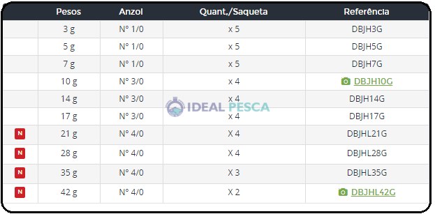 CABEÇOTES DAIWA BULLET JIG HEAD