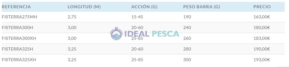 CANA SPANISH LURES SEAVARA FISTERRA