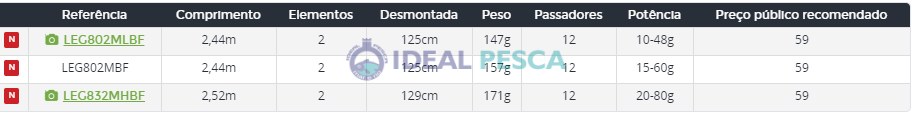 Cana DAIWA LEGALIS TENYA 832 MH