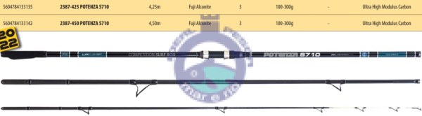 Cana VEGA POTENZA S710 4.25MTR