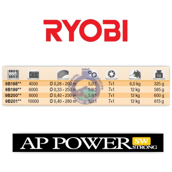 Carreto RYOBI AP POWER SW STRONG 6000
