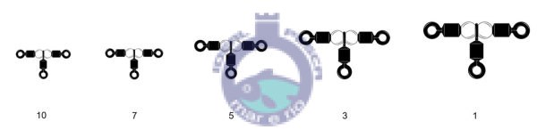DESTORCEDOR VMC 3590 triplo pérolas vermelhas